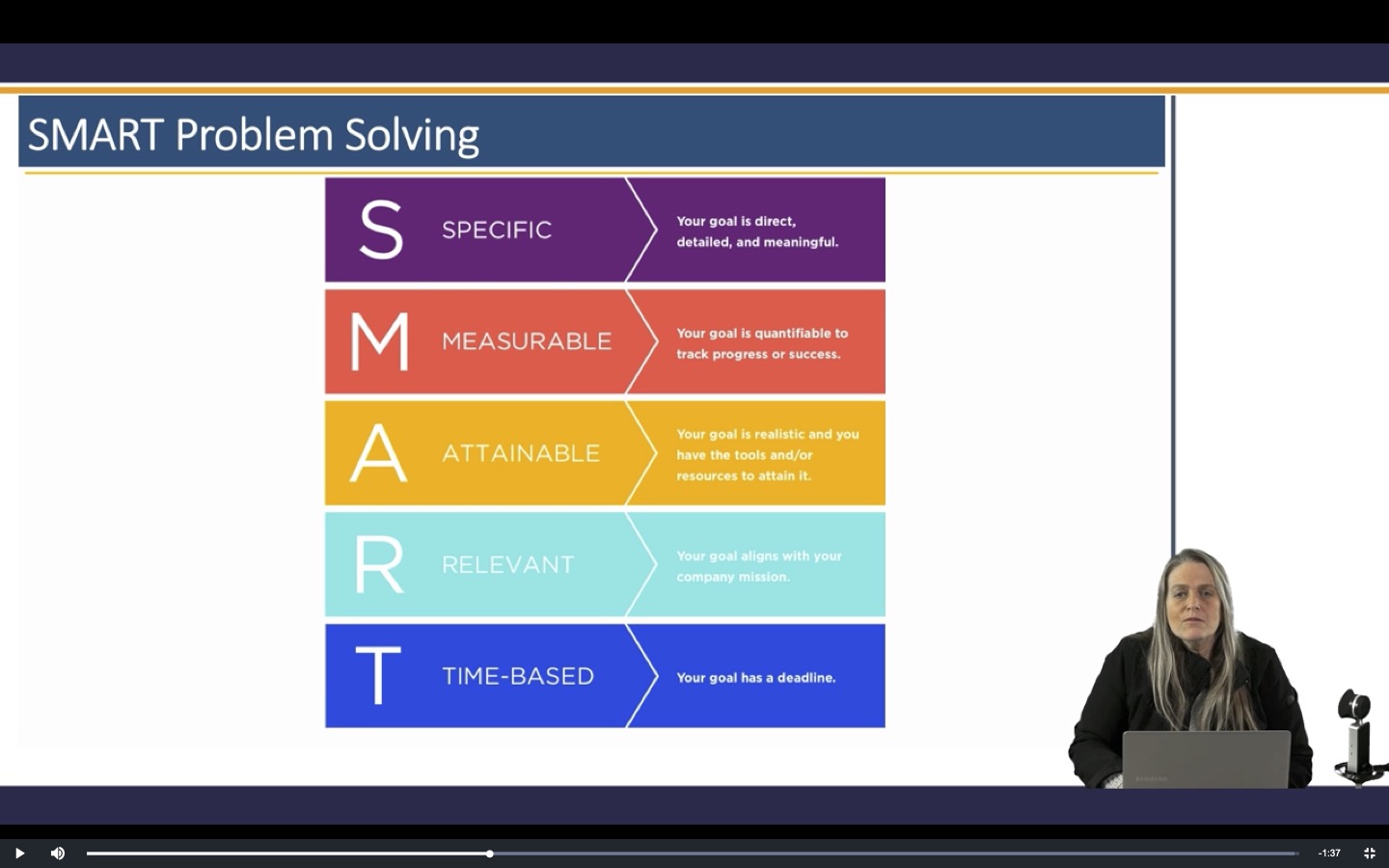  SMART Problem Solving SPECIFIC Your goal is direct, detailed, and meaningful.