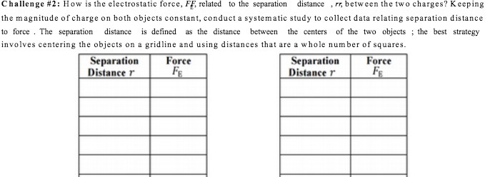 Challenge #2: How is the electrostatic force, FF, related to the