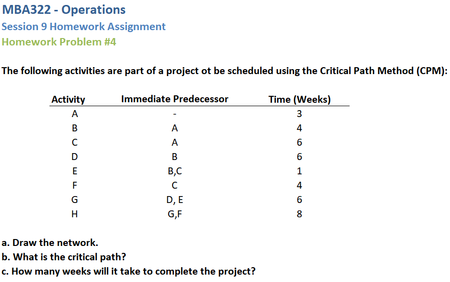 MBA322 - Operations Session 9 Homework Assignment The following activities are