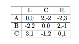 Consider the game in normal form given in the following table (image