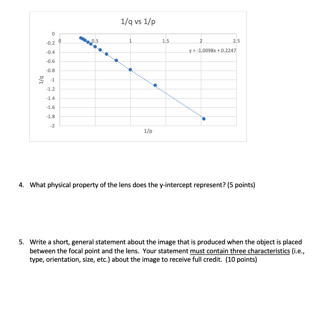Trial Image 1/q p or do (cm) 1/p Distance Height Magnification Magnification