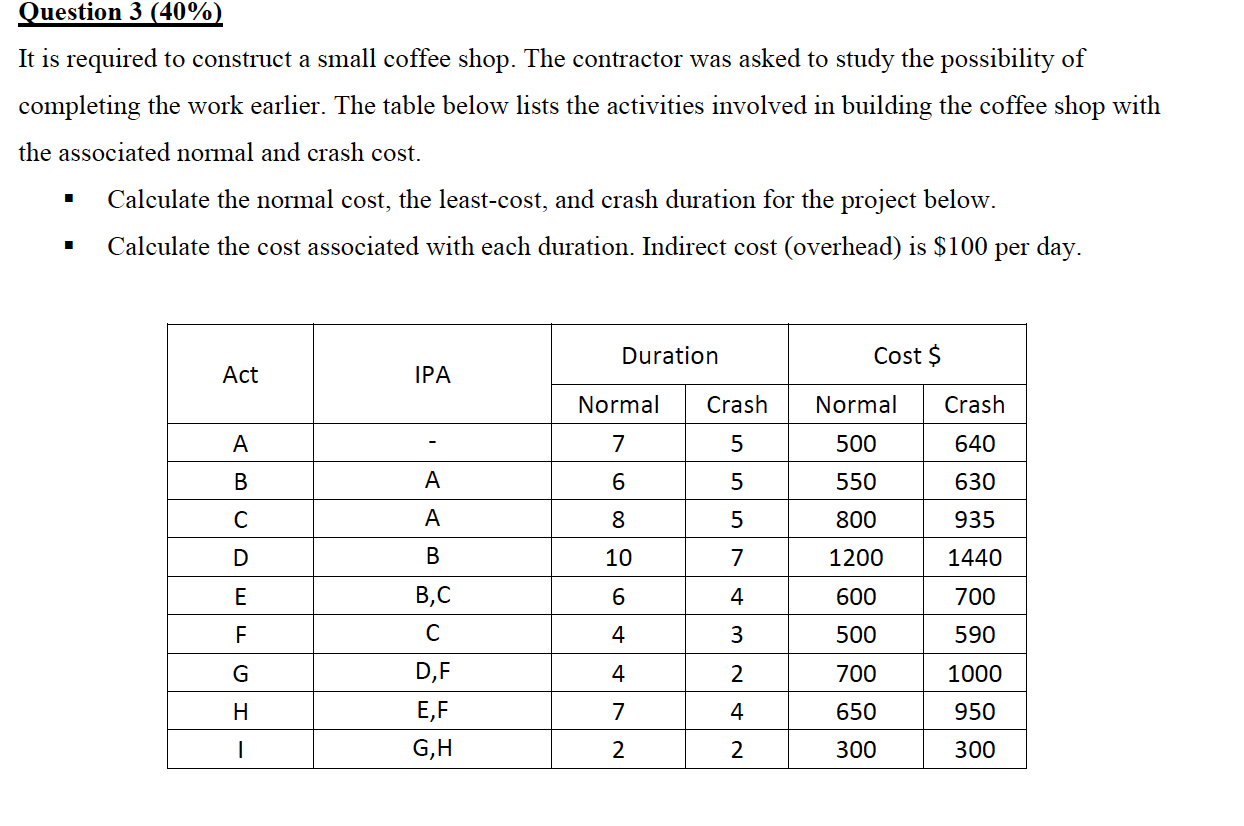  Question 3 !40/0! It is required to construct a small coffee