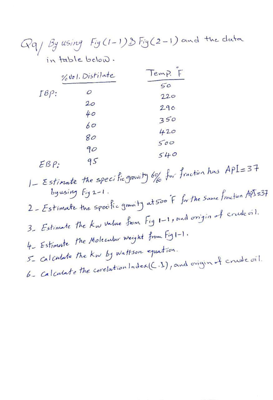 pa/ By using Fig (1-1)3 Fig(2-1) and the data in table
