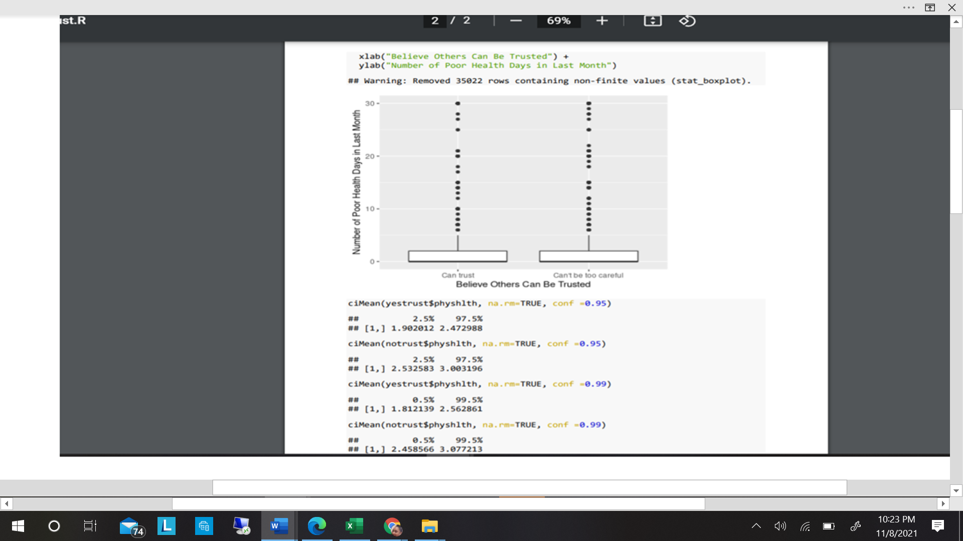 whether the respondent believes others can be trusted. The dependent variable is