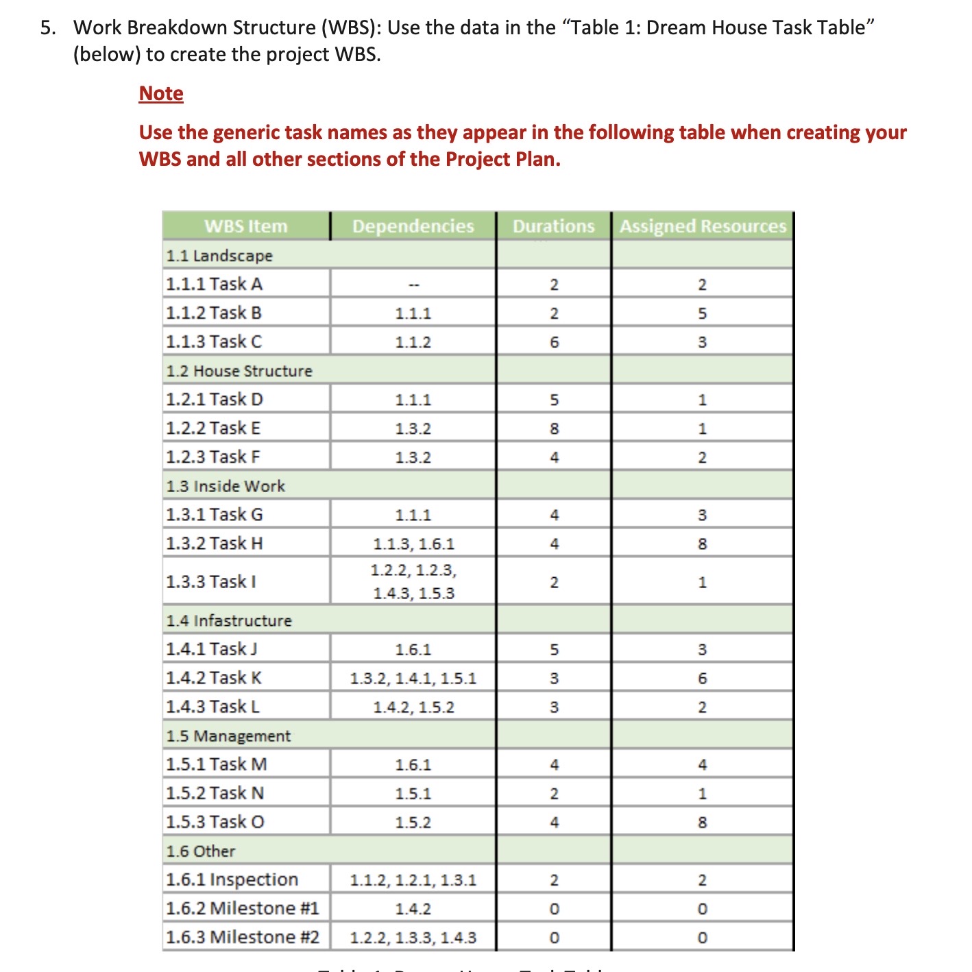 5. Work Breakdown Structure (WBS): Use the data in the "Table