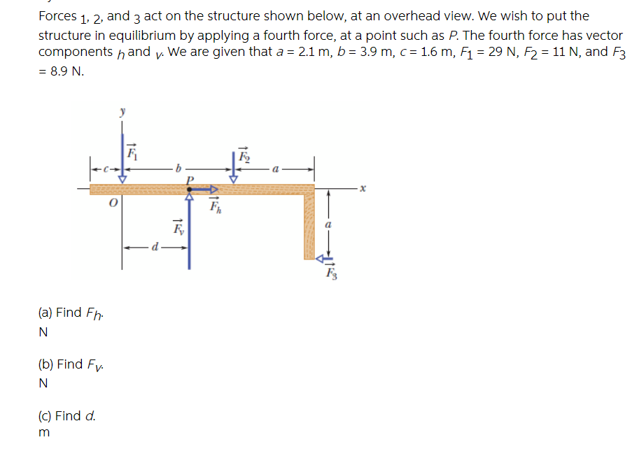  Forces 1, 2, and 3 act on the structure shown below,