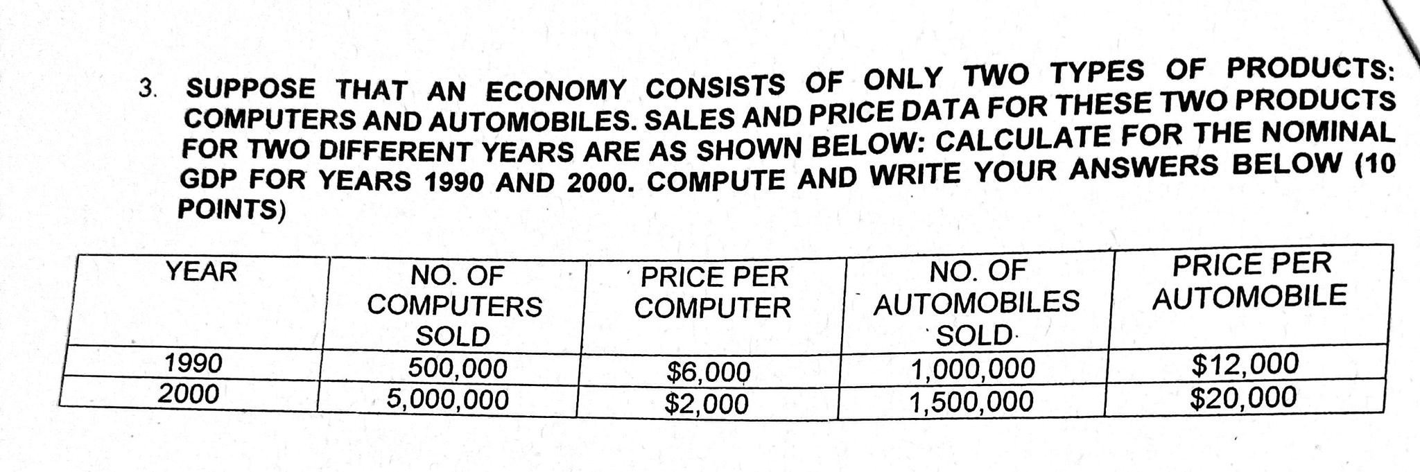 TO CALCULATE GROSS DOMESTIC PRODUCT USING EXPENDITURE APPROACH. COMPUTE AND WRITE YOUR
