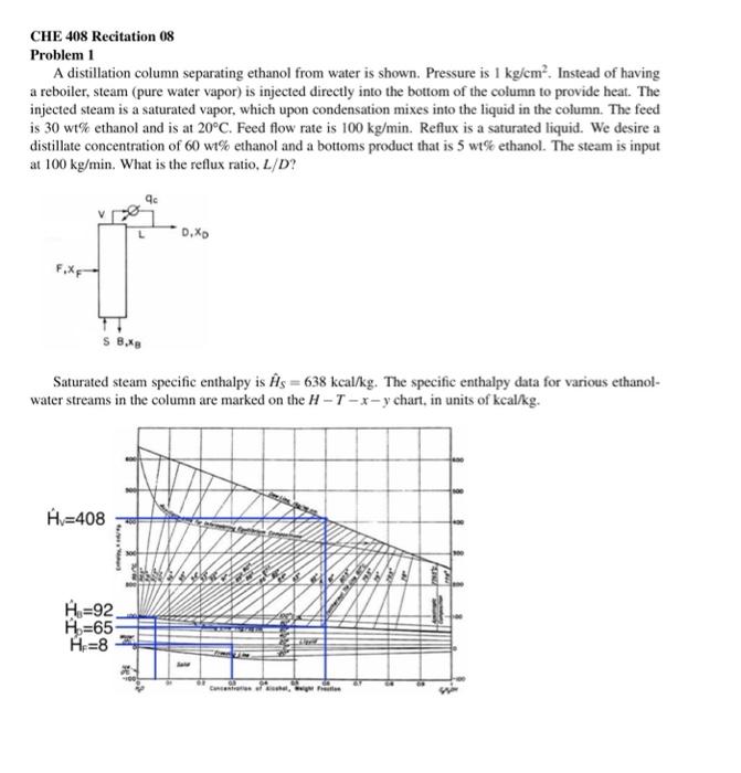  CHE 408 Recitation 08 Problem 1 A distillation column separating ethanol