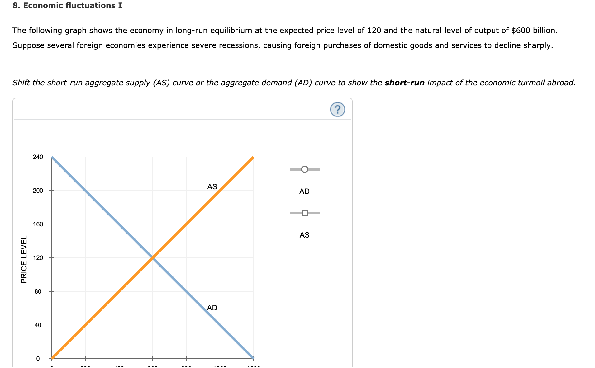 Please help with this assignment 8. Economic fluctuations I The following graph