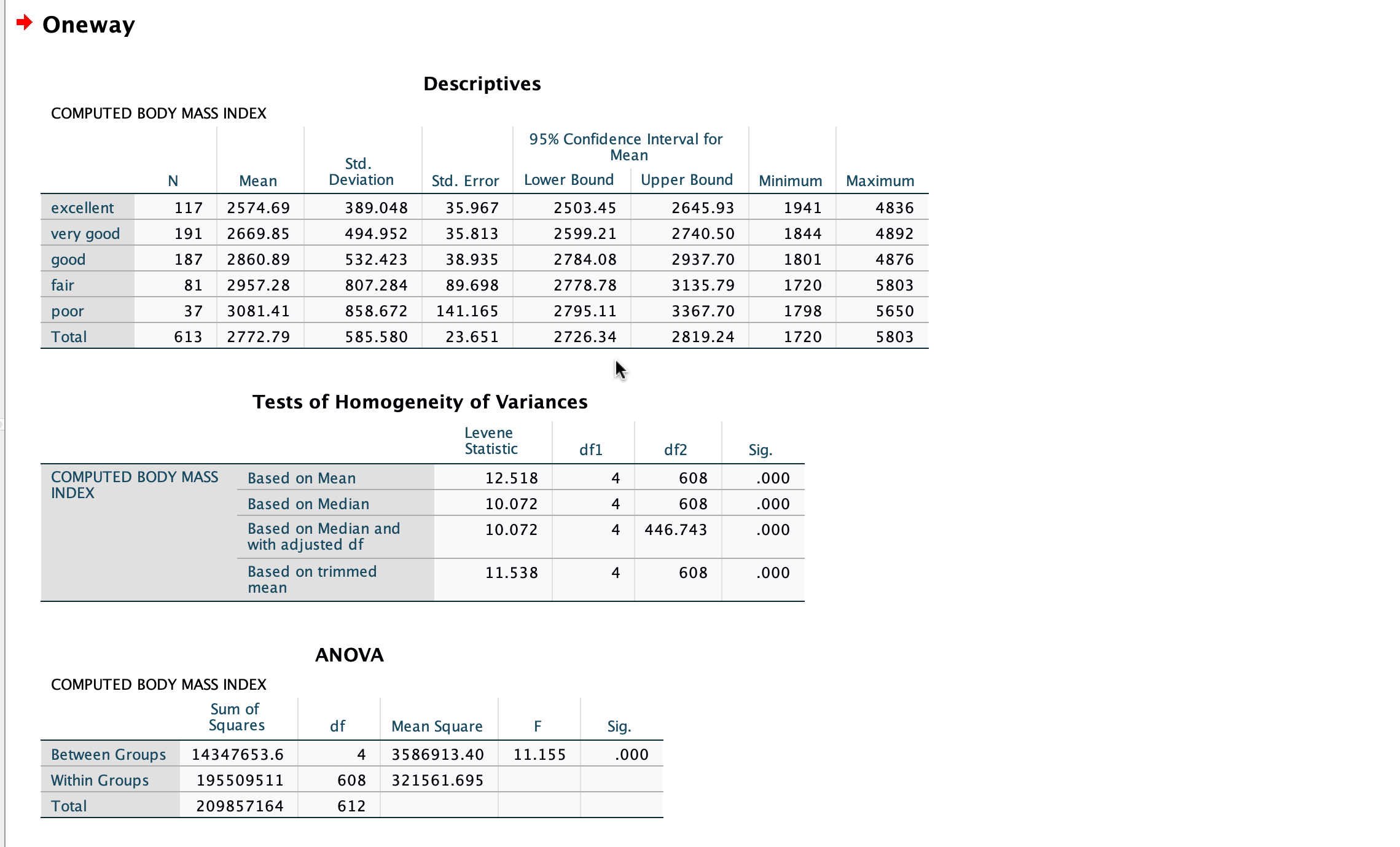 Research Question- Does body-mass index differ based on perceived well-being among Washingtonians?