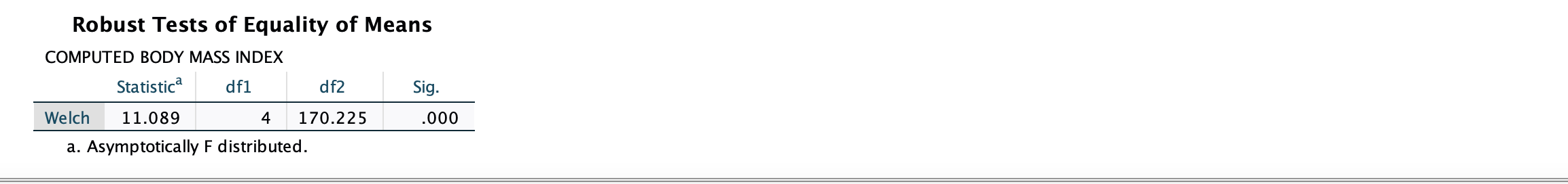 In other words, are Washingtonians who feel differently about their well-being differ