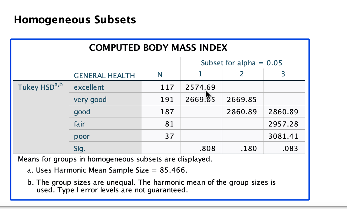 in their body-mass index? If so, how well does perceived well-being explain