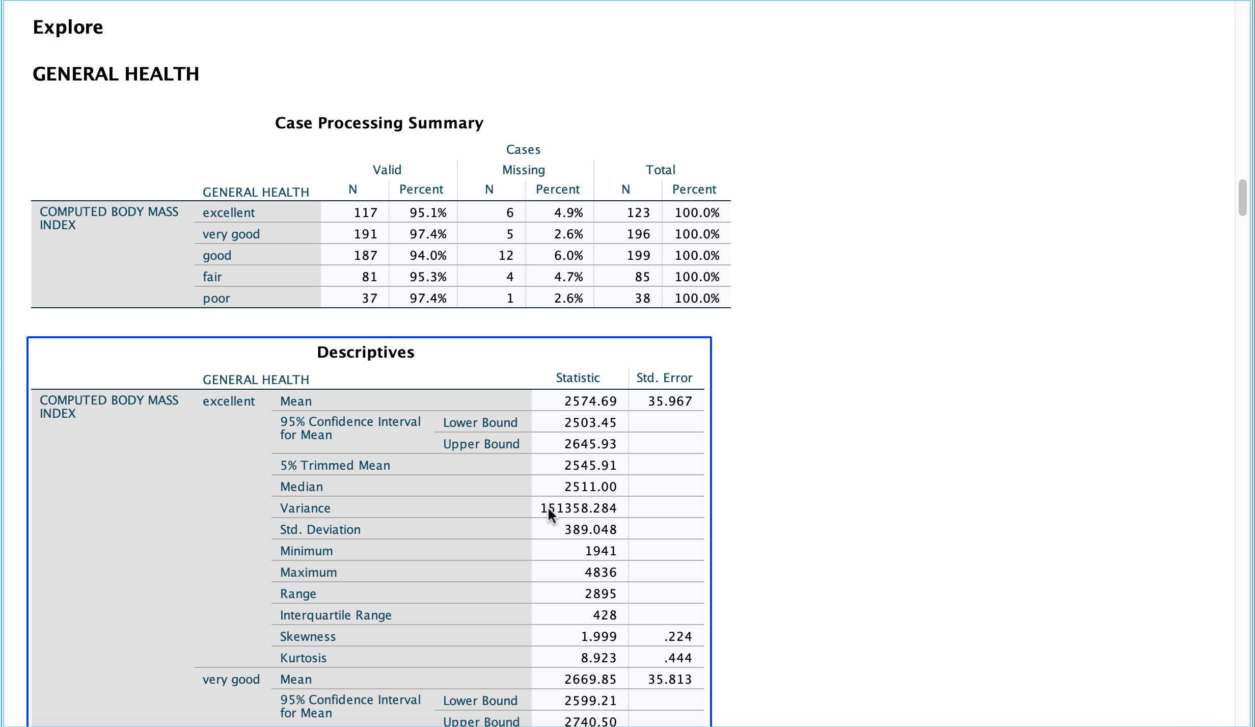 11 using data. 1)Descriptive statistics:1.1 Means/SDs of BMI for each group:1.2 Range