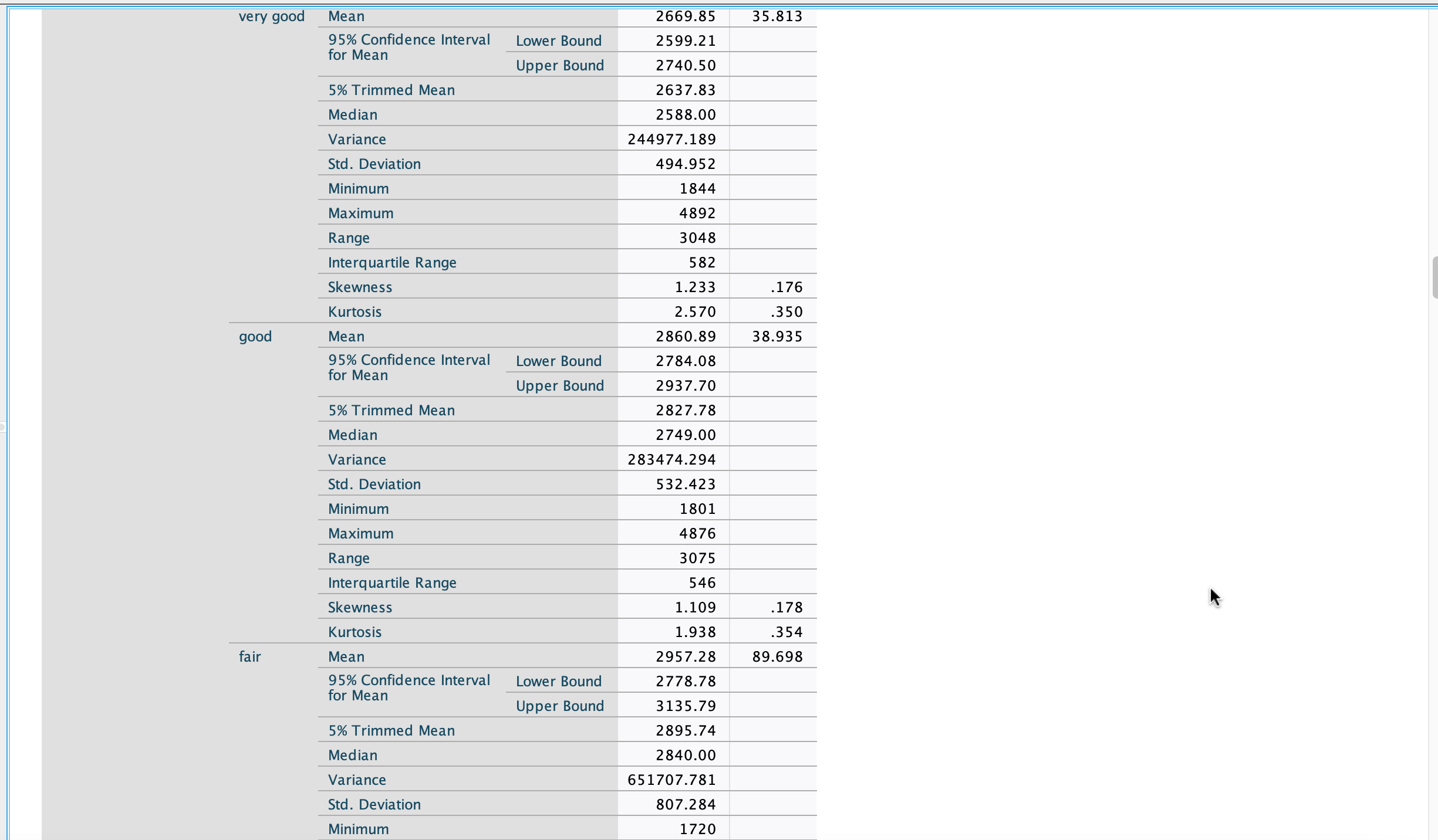 of means for the population for each group (i.e., 95% CI for