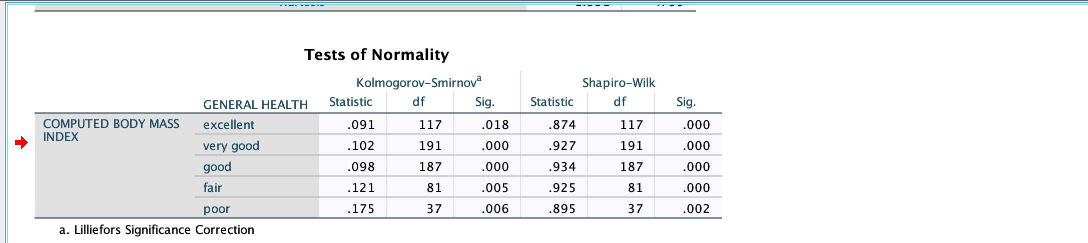 and interpret the significance value Based on Mean.)3) Is the omnibus test