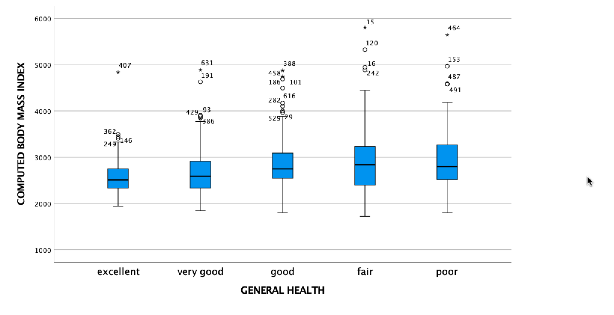 statistically significant? (Also specify which omnibus test you are reporting (ANOVA/Welch))4) Which