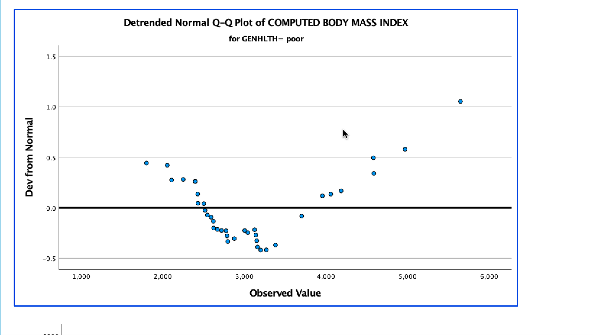 groups differ significantly? (Also specify which post-hoc test you are reporting (Tukey/Games-Howell))5)