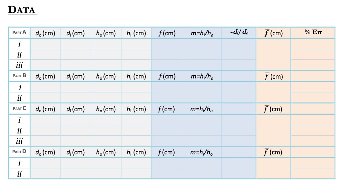  DATA PART A do (cm) d; (cm) ho (cm) h; (cm
