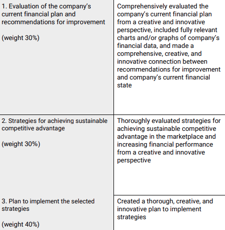 brink of bankruptcy. I have chose Claires the ear piercing and mall