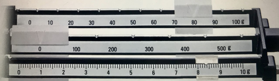 in table format (notice that the units of the measurements can be
