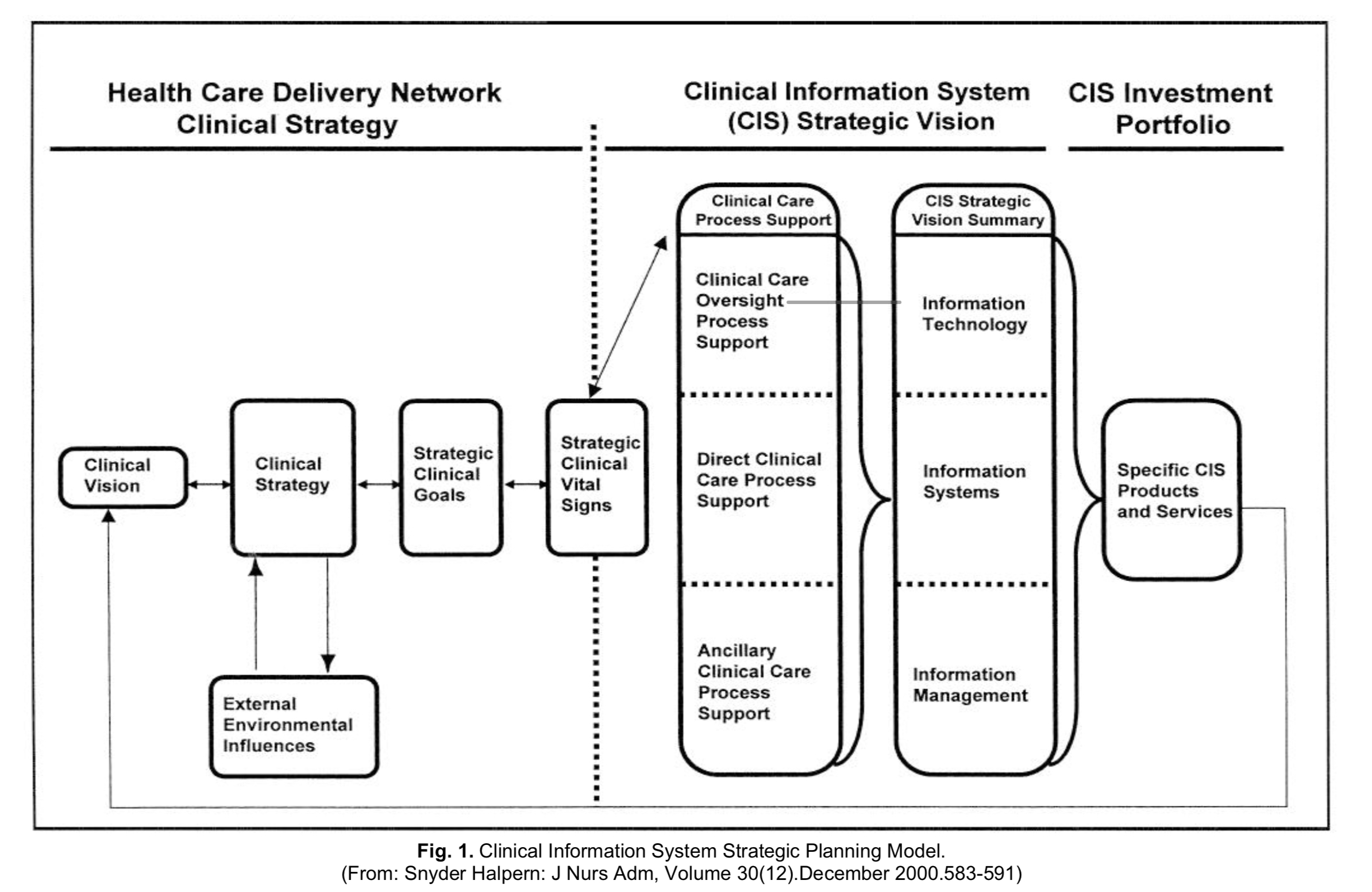 Background InformationFor the health information system Epic, develop and implement a system