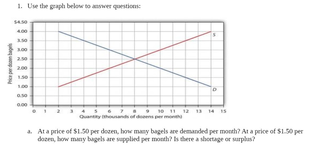 1. Use the graph below to answer questions: $4.50 4.00 S