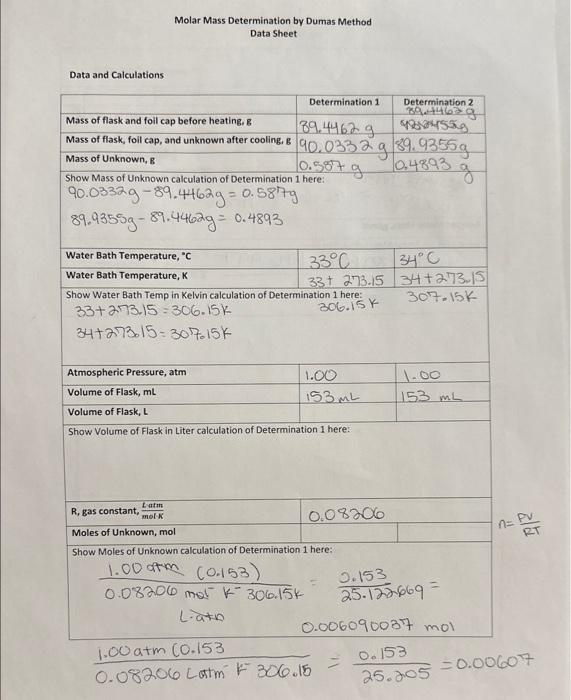 here is the data just in case please answer all five questions