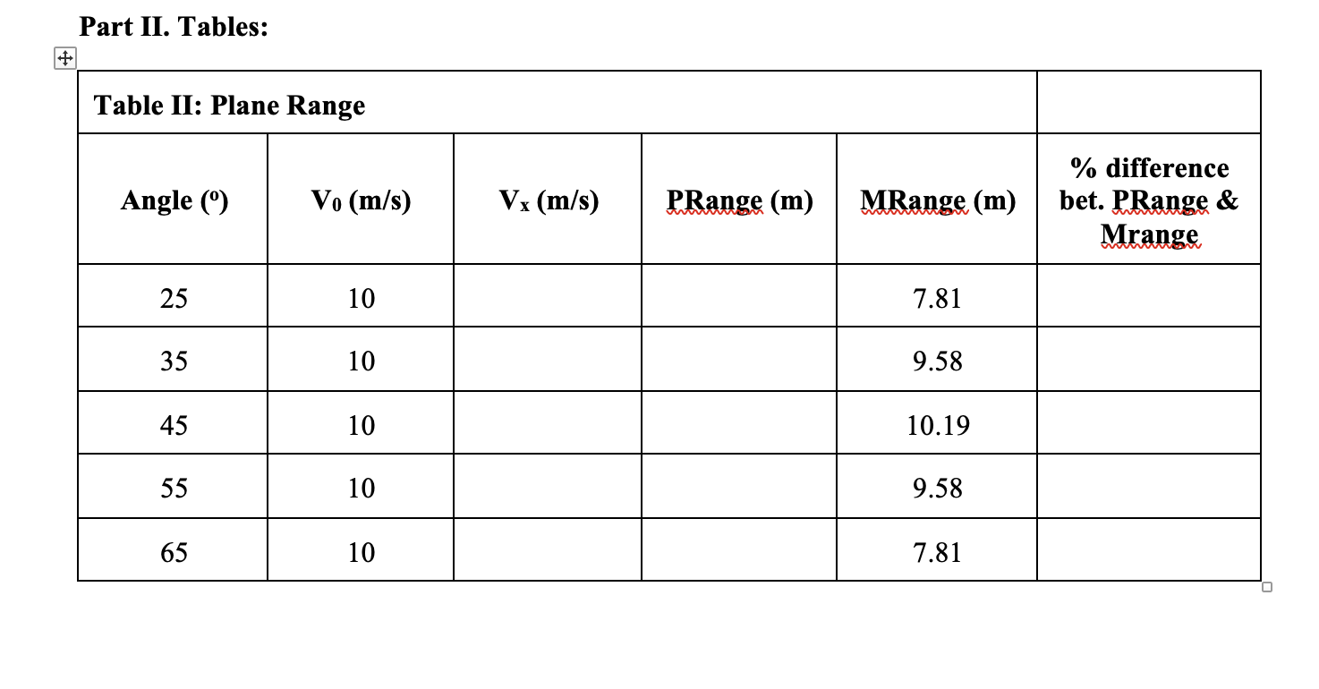 initial speeds (V0) as set by you. Calculate the horizontal velocity using