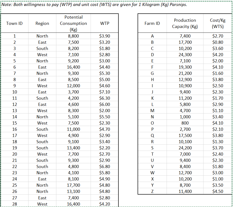 based on the attached table how can we use market analysis to