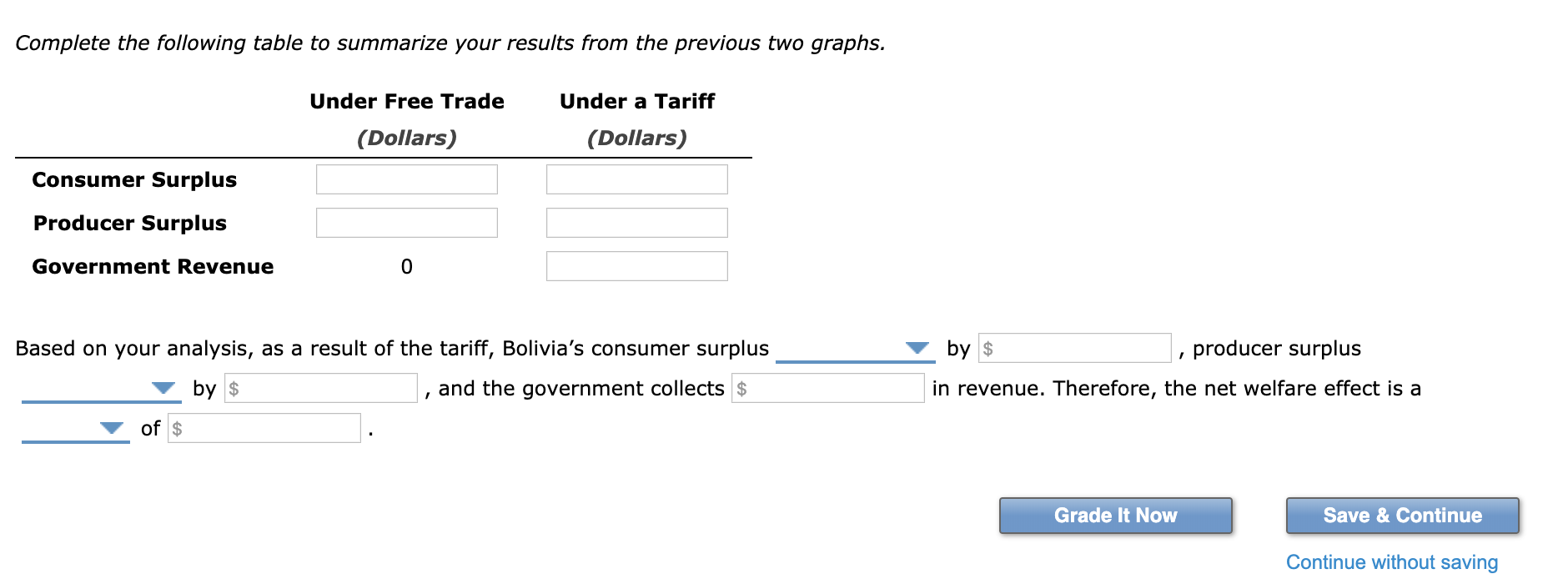 open to free trade in the world market for wheat. Because of