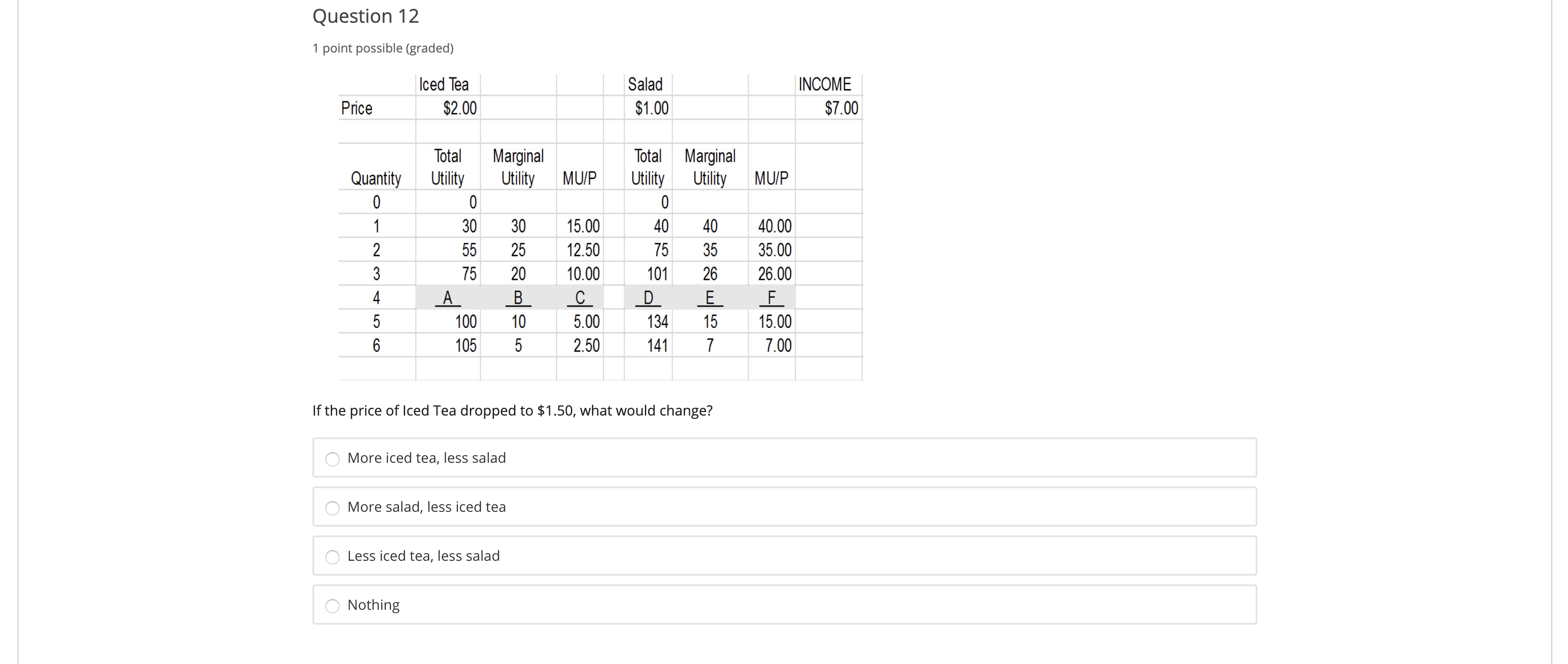(graded) Iced Tea Salad INCOME Price $2.00 $1.00 $7.00 Total Marginal Total
