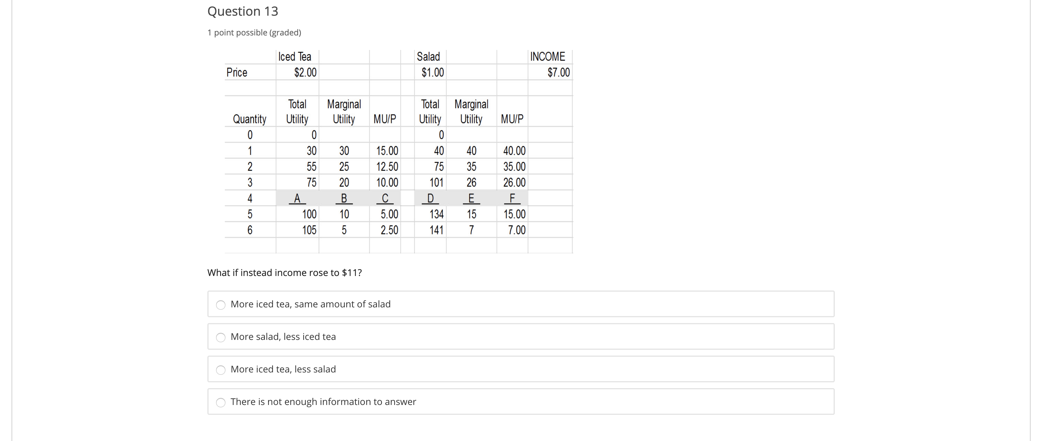 Marginal Quantity Utility Utility MU/P Utility Utility MU/P 0 0 0 W