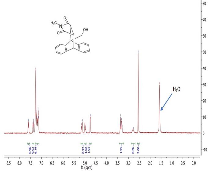 out these problem please 1. Draw in all hydrogen atoms in the