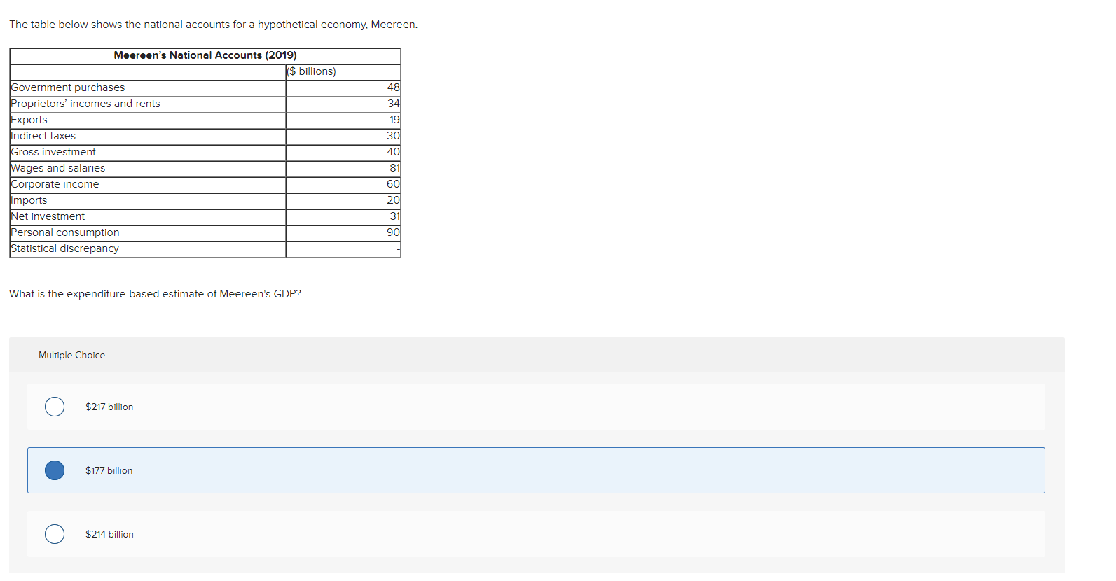 can i get the answer The table below shows the national accounts