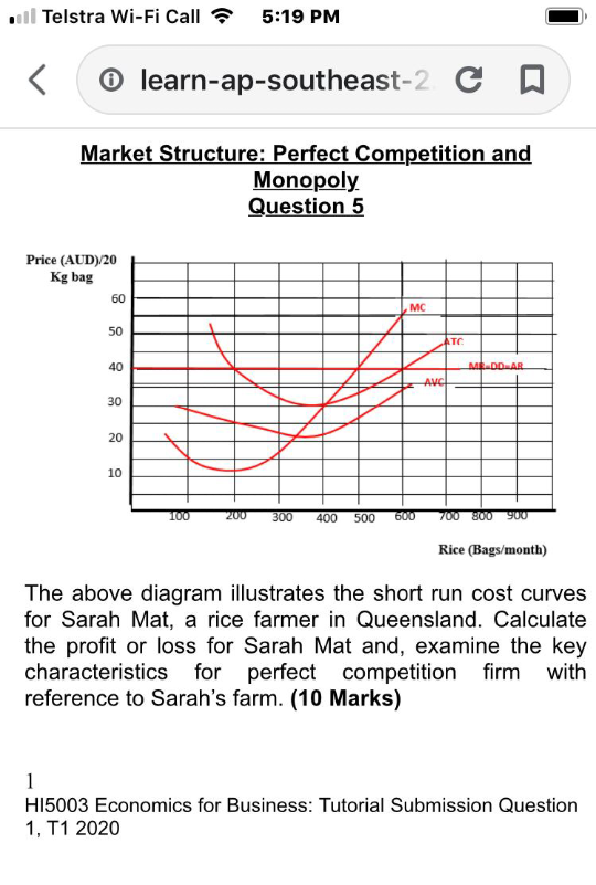  Telstra Wi-Fi Call - 5:19 PM A learn-ap-southeast-2 C Q Market