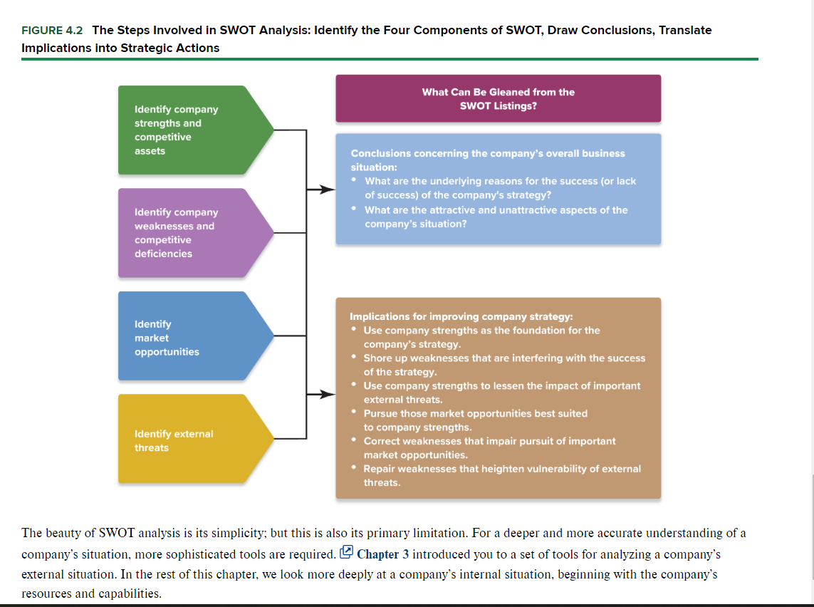 For this semester, each selected article must have been published after May