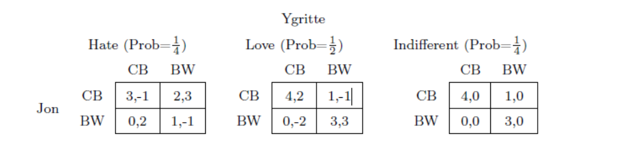 This question is provided with full information and data. Nothing is missing.