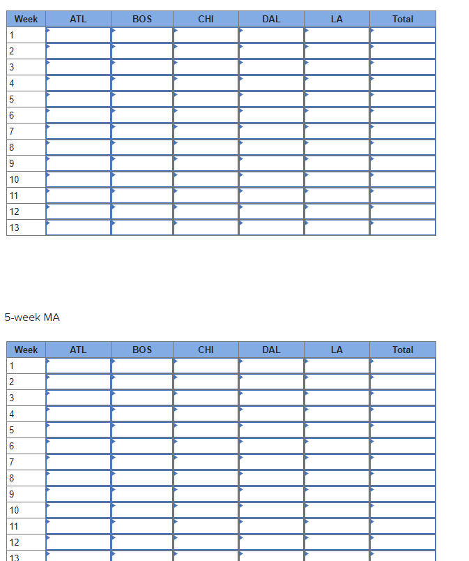 that must efficiently supply over 12,000 stores. Although the stores might appear