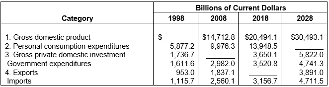 Below is a hypothetical table such as would be generated by the