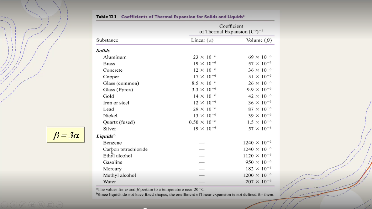 temperature scale, the melting point of ice is O'R and the boiling
