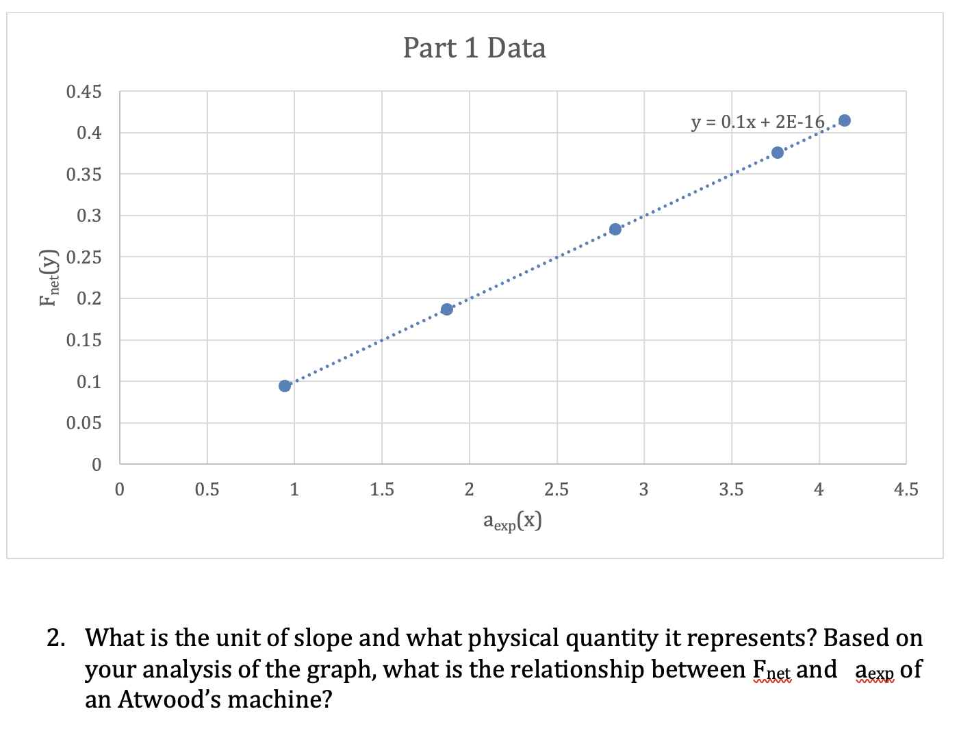 (mit m2) Enet= aexp (mit m2) Part I - Constant Total Mass