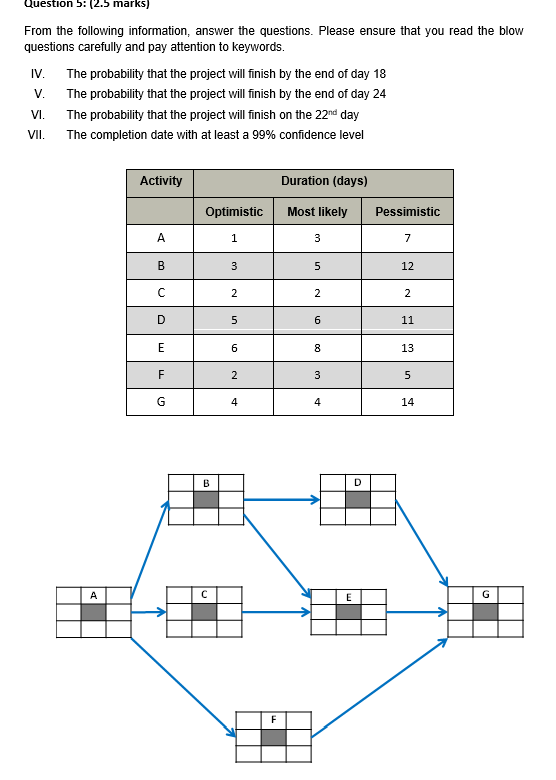 relationship Start 0 A 5 Start B 10 A FS C 8