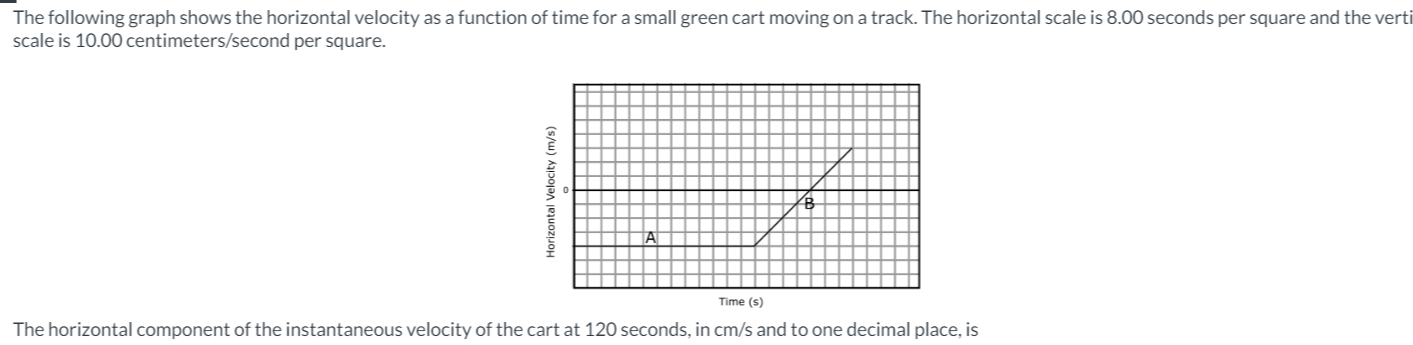  The following graph shows the horizontal velocity as a function of