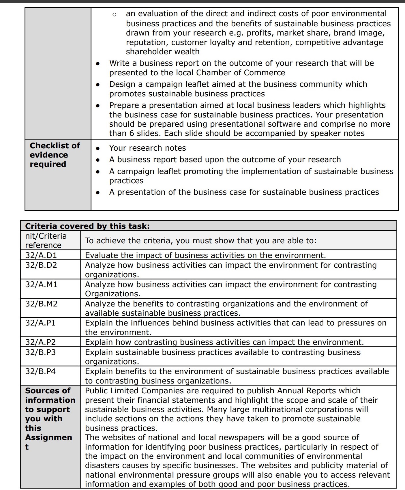 in Business Unit number and title Unit 32: Business and Environmental Sustainability