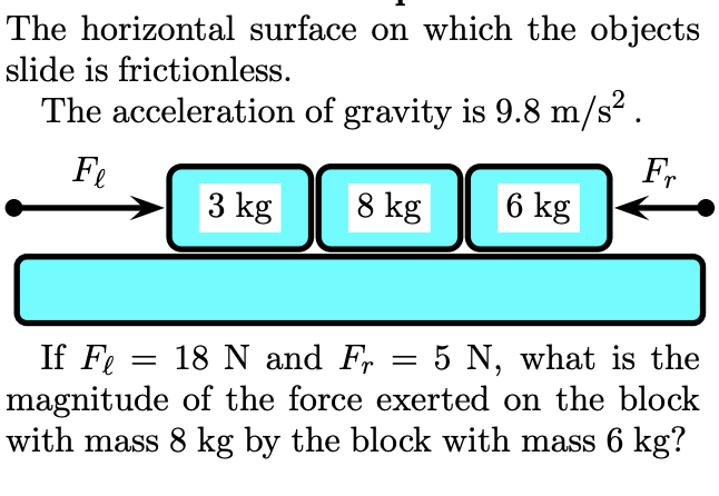 The horizontal surface on which the objects slide is frictionless. The