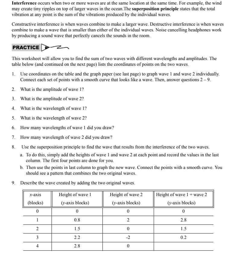 Interference occurs when two or more waves are at the same