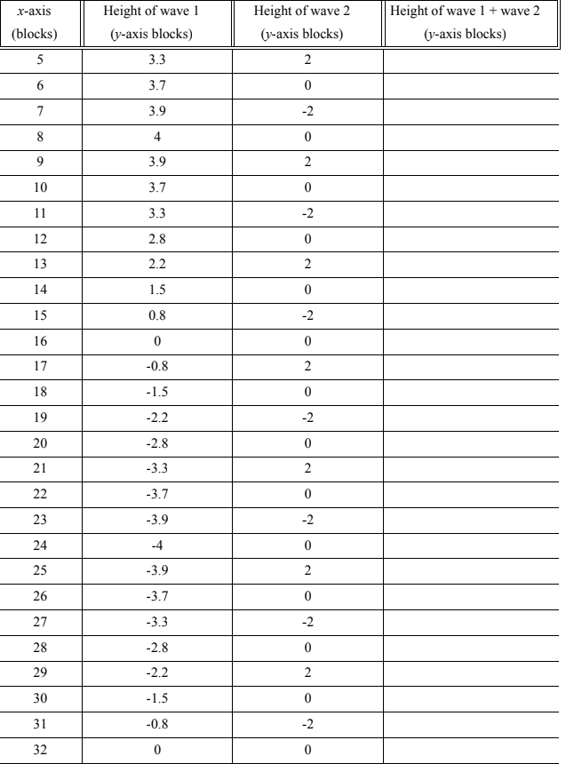 location at the same time. For example the wind may create tiny