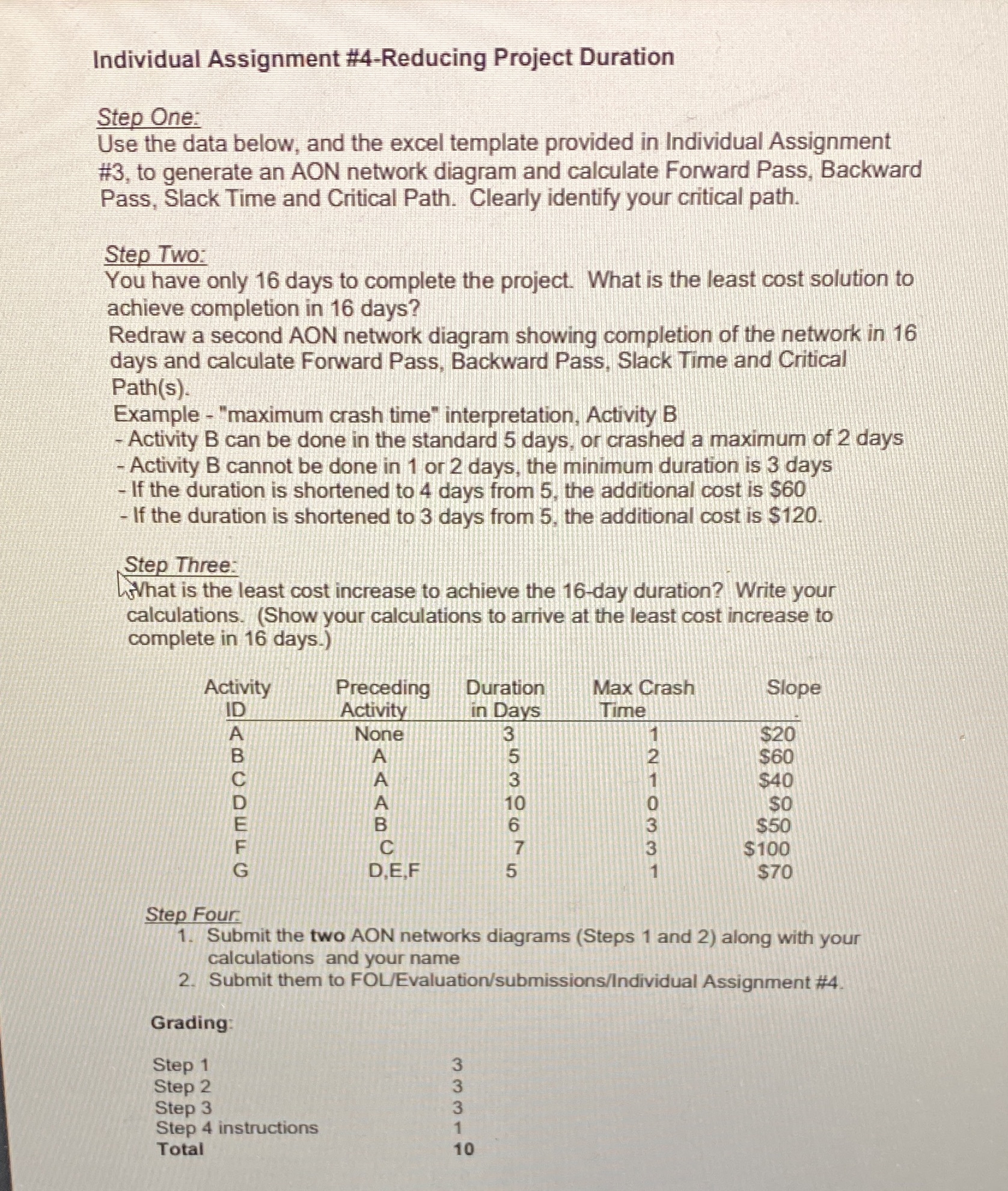  Individual Assignment #4-Reducing Project Duration Step One: Use the data below,