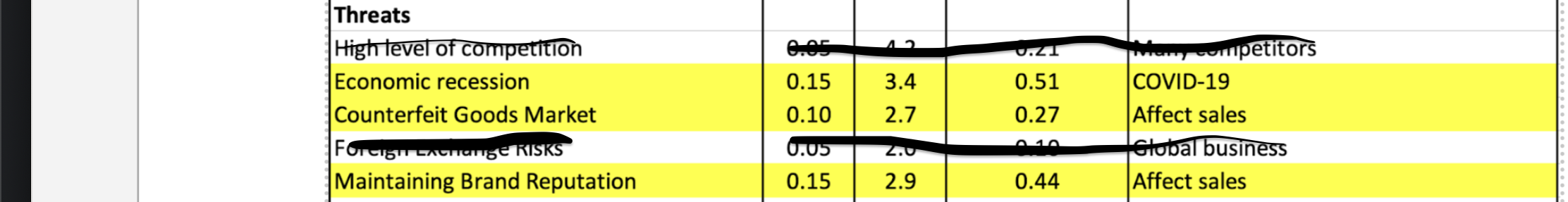 Nike company d Word File Edit View Insert Format Tools Table Window