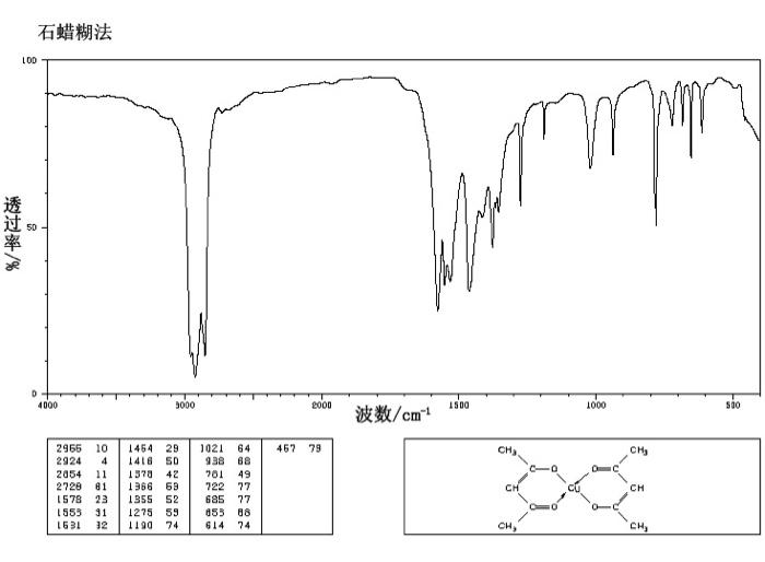ExplainDon't write by hand LU mo /% 1 4000 5000 2000 1500